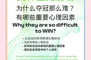 如何通过心理训练提升小前锋的比赛表现